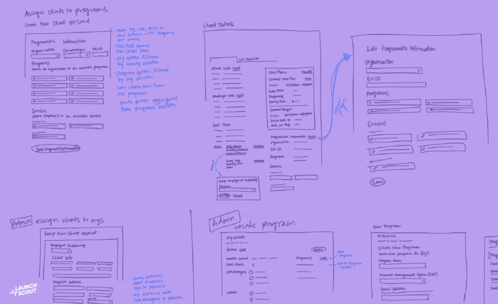 Lavender product wireframing progress screen used as a UI and UX design article preview.